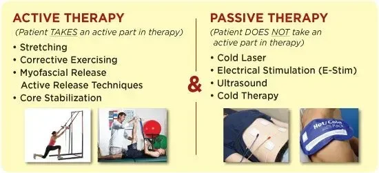 A graphic describing the differences between active and passive therapies